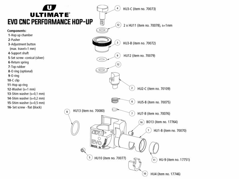 Ultimate EVO CNC Performance Hop Up