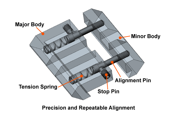 UTG .22/Airgun to Picatinny/Weaver Low Pro Snap-in Adaptor